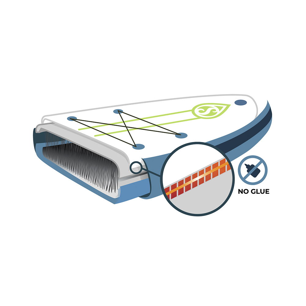 Technologie Skiffo Dropstitch Double Couche Fusionnée