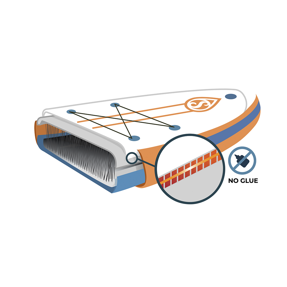 Détail technologie Skiffo Dropstitch Double Couche Fusionnée